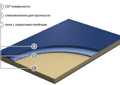 Graboplast GraboFlex Start 4181-651-279